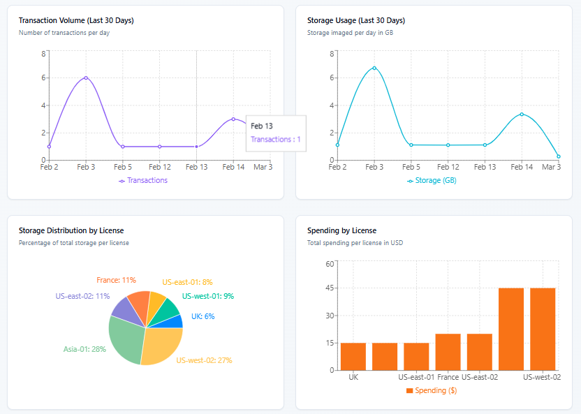 LLSmartVerify dashboard 2