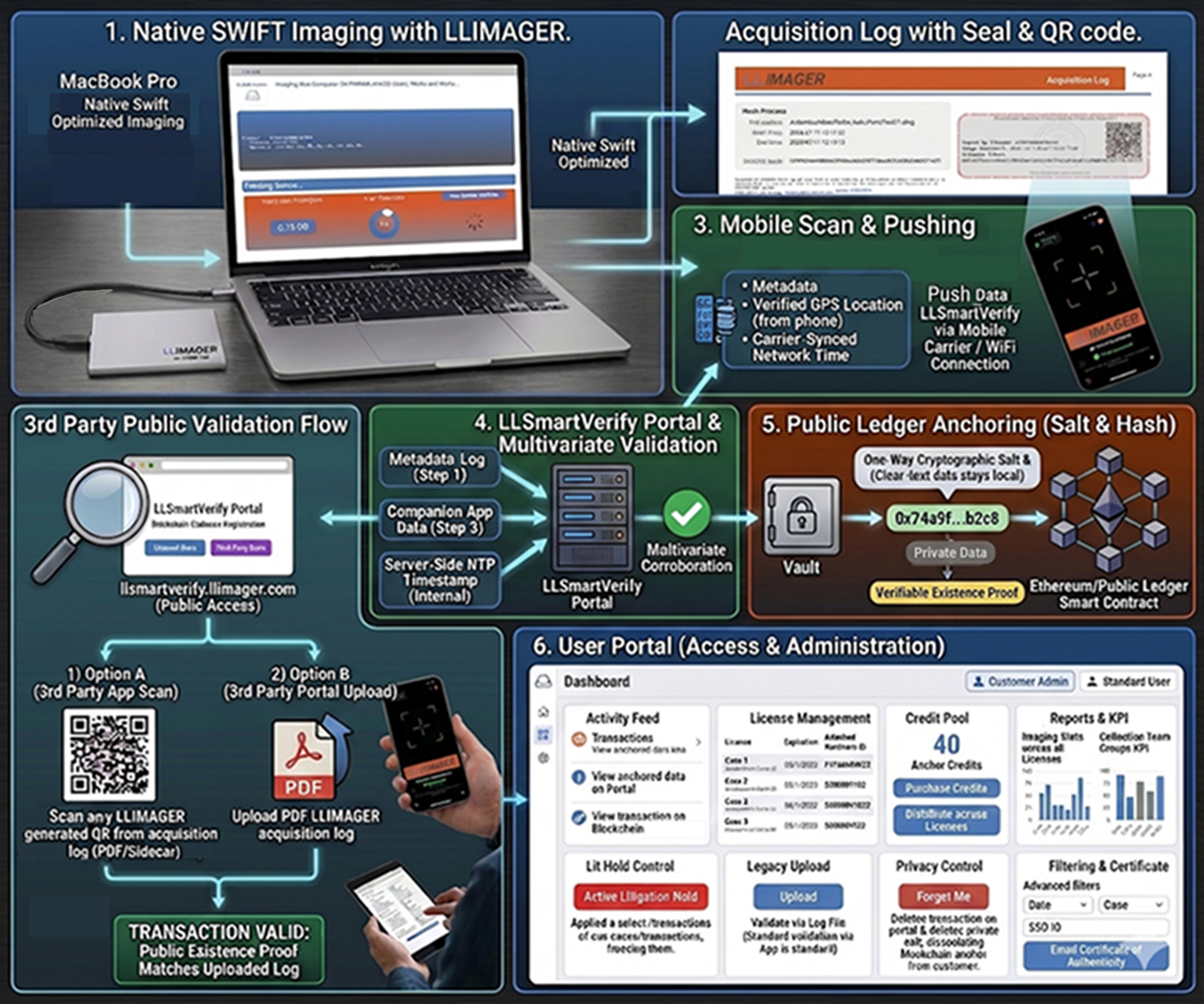 LLSmartVerify initial screen